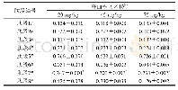 《表5 山梨酸添加量对多肽稳定性的影响》