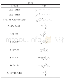 表2 各种玛咖生物碱的化学结构[29-31]