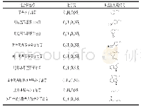 表3 玛咖芥子油苷类的化学式及结构[42-44]
