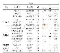 表2 0℃条件下贮存5、10 d和15 d后三文鱼差异蛋白信息