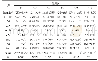 《表2 不同样本中s RNA的统计结果》