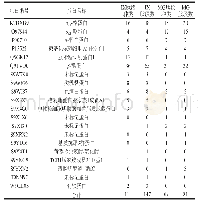 《表6 JX和MG中被鉴定的多肽及蛋白信息》