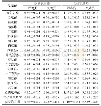 表2 鲜鸡蛋与臭鸡蛋试样中氨基酸质量分数