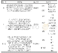 《表1 郫县豆瓣智能后发酵条件优化》