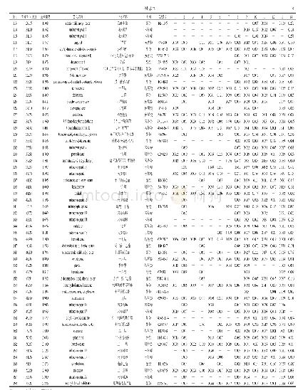 《表2 荞麦蜜中挥发性成分的相对含量》