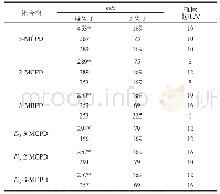 表1 MCPD和3-MBPD定量、定性离子对及碰撞电压