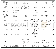 《表6 植物源天然产物影响细菌基因表达的机制》