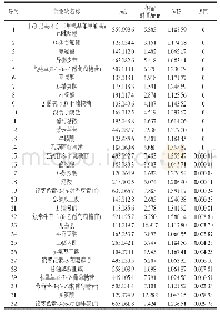 表2 不同砧穗组合葡萄果皮中显著差异代谢物