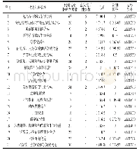 表3 不同砧穗组合葡萄果皮中显著差异代谢物