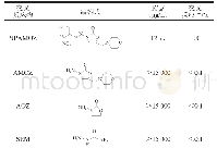 表3 NPAMOZ及其类似物与sc Fv的交叉反应