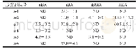 《表5 6种胶黏剂中丙烯酸酯的残留量（n=3)》