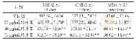 《表4 根皮素对线虫SOD、CAT活力和MDA含量的影响》