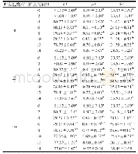 表2 不同贮藏温度玉米薄饼L*值、a*值和b*值