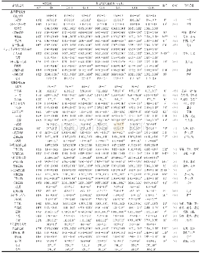 《表1 不同混合发酵处理的供试酒样中香气成分的SPME-GC-MS定量分析结果》