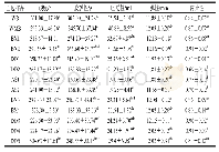 表4 酸汤子面团对面包质构的影响