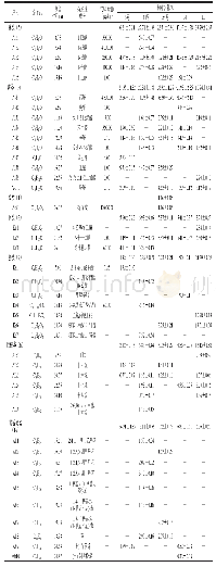 表1 不同品种金针菇样品中挥发性化合物的相对含量