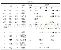 《表1 不同品种金针菇样品中挥发性化合物的相对含量》