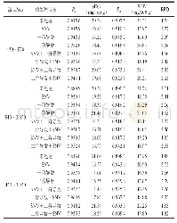 《表2 不同波段全光谱SVM建模结果对比》