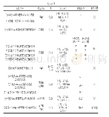 《表3 花色苷酶法酰化反应条件及酰化率》