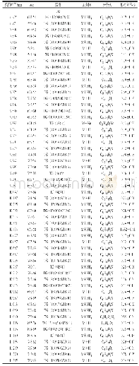 表2 正离子模式下嗜热链球菌发酵乳脂质组分构成（n=3)