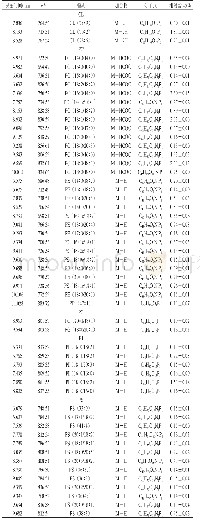 《表3 负离子模式下嗜热链球菌发酵乳脂质组分构成（n=3)》