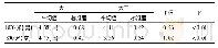 《表3 2014级学生耐力素质变化分析》