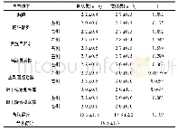 《表2 人大网球队男、女队员FMS测试得分一览表 (N=12)》