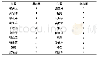 《表2 1990年—2017年我国毽球研究高产作者 (前20)》