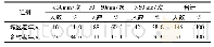 《表3 每次体育锻炼持续时间比较》