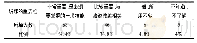 《表5 学生关于说课重要性情况汇总表N=125》