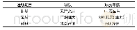 《表1 三大球队收入：体育明星参与综艺节目“热”的冷思考》