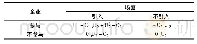 《表1 企业与场馆博弈的支付矩阵》