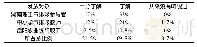 《表1 职工对气排球运动的了解情况》