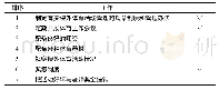 《表1 学校管理课外体育活动所做的工作调查表》