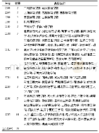 表1 2006-2017年全国休闲体育专业开设院校统计表