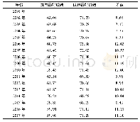 《表1 国内、国际男子铁饼最好成绩的比较(米)》