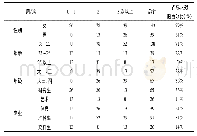 表1 河南大学经常参加游泳运动的在校生调查表(单位:人)