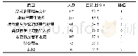 《表7 社会人员到高校体育场馆进行锻炼的原因统计表》