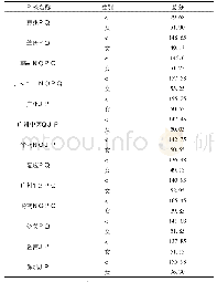 《表4 广东省高校体育教育专业学生足球专项教案设计技能对比分析》