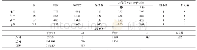 表8 中小学体育教师愿意学习MOOC的态度分析