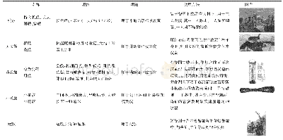 《表1 不同形状长鼓一览表》