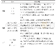 表1 美英日三国体育课程的衔接思路