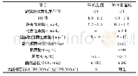 《表3 中华人民共和国国家标准游泳场所卫生标准》