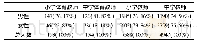 《表1 周口市X县中小学教师人数及体育教师人数》