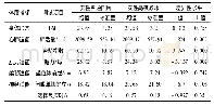 《表7 普通国民与高校教师(40-59岁女性样本)数据对比》