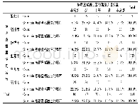 《表1 被调查者居住的城市*被调查者居住区的健身步道数量Crosstabulation》