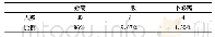 《表2 家长对学校开设游泳课的态度认识(N=93)》