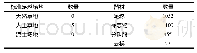 表3 场地设施及器材分析表