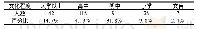 《表3 龙沙公园晨练者的文化程度统计情况(N=286)》