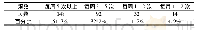 《表8 晨练者参加体育活动频数统计情况(N=286)》